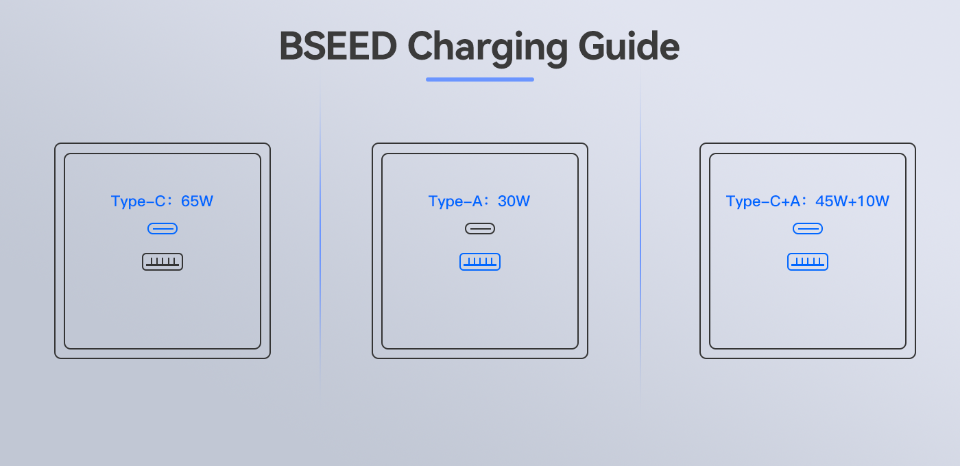BSEED Grand 65W-os USB-C gyorstöltő aljzat, PD3.0