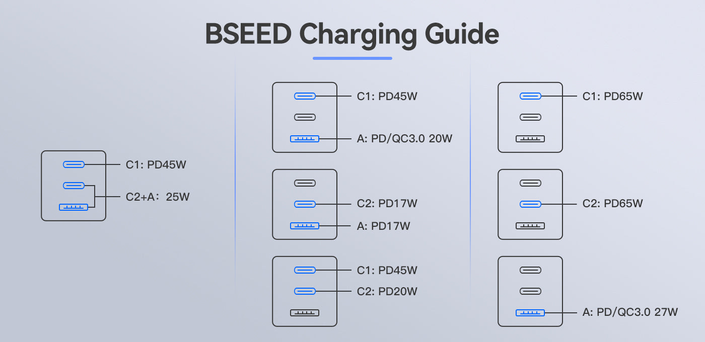 BSEED 65W-os USB-C gyorstöltő fali aljzat, PD3.0, üveg előlap
