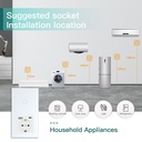 BSEED Wifi-s érintős villanykapcsoló EU konnektorral és 20W USB-C gyorstöltővel 2
