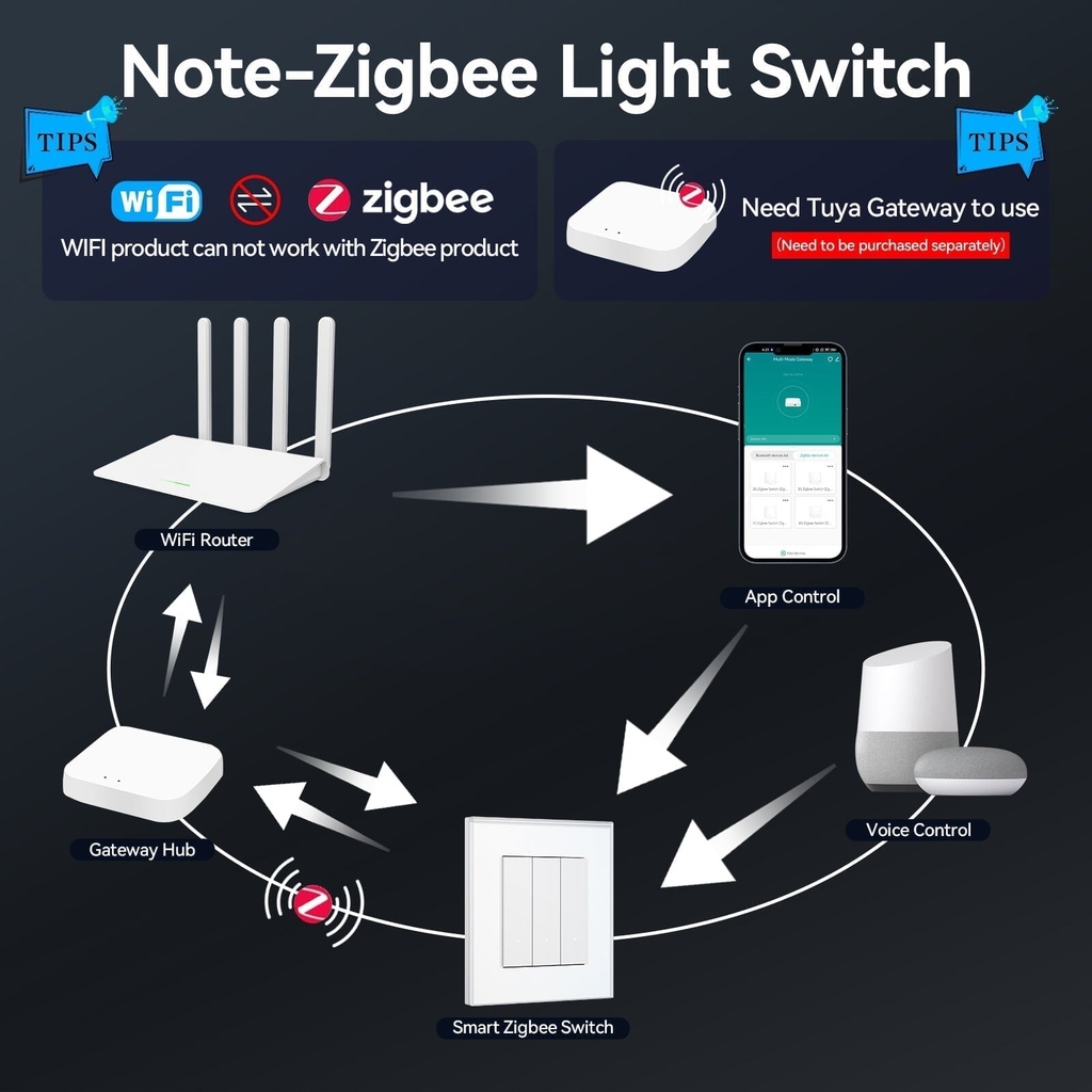 BSEED Scale Zigbee-s okos redőnykapcsoló, Tuya / Smart Life 1