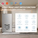 BSEED Zigbee villanykapcsoló (nullvezeték nélkül) EU konnektorral, USB-C töltővel 2