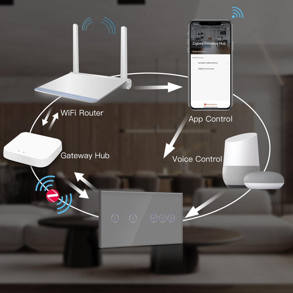 BSEED Zigbee érintős villanykapcsoló Zigbee fényerő-szabályzóval, 157 mm 4