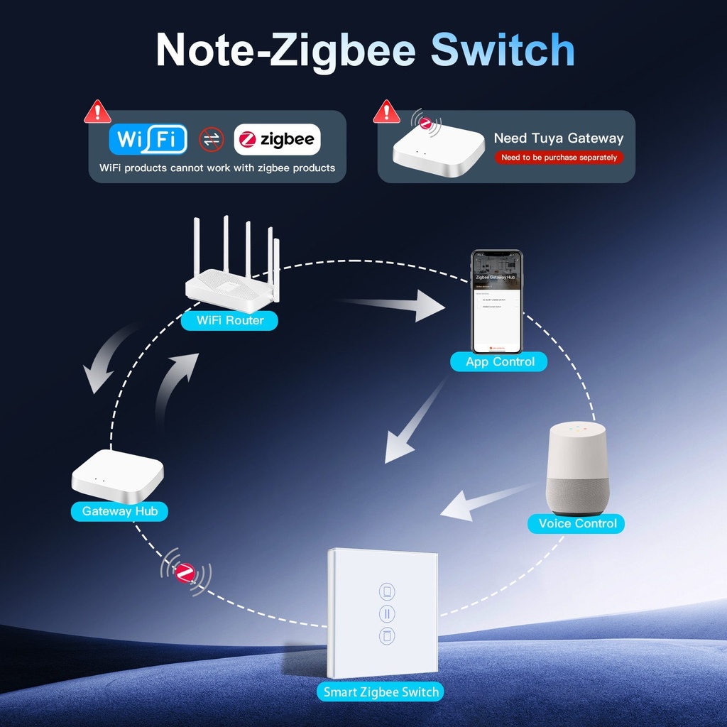 BSEED Zigbee érintős okos redőnykapcsoló 10