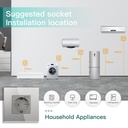 BSEED Zigbee-s okos EU konnektor fogyasztásméréssel, gyermekvédelemmel 3