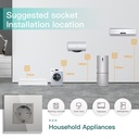 BSEED Zigbee okos fali konnektor fogyasztásméréssel, gyermekvédelemmel 4