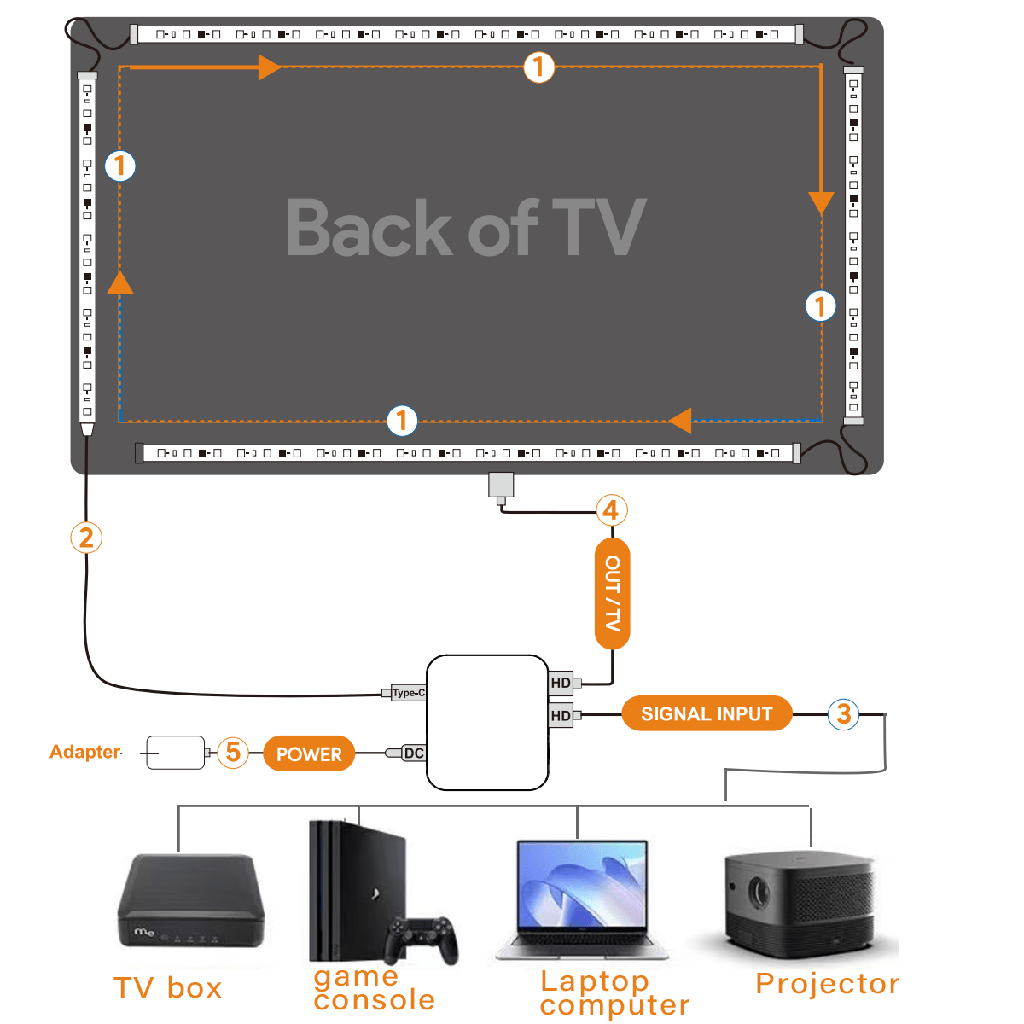 BSEED Wifi/Bluetooth okos LED neon fénycsík HDMI szinkrondobozzal 3