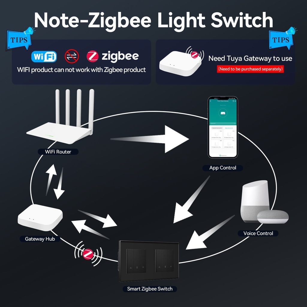 BSEED Echo Zigbee-s okos dupla redőnykapcsoló, 157 mm 4